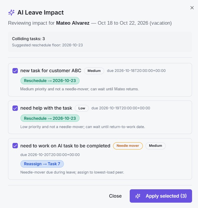 Sorted: AI impact