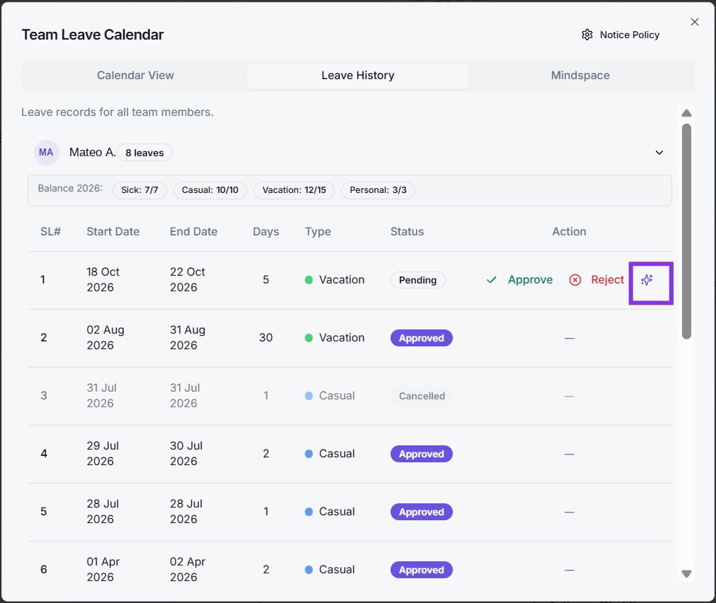 Sorted: Manager review