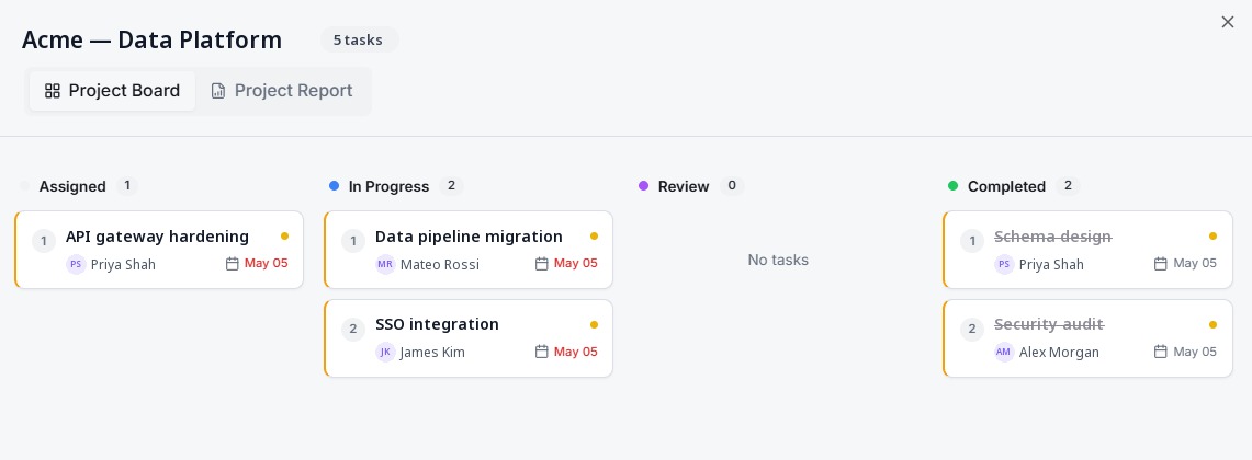 Sorted: Client board