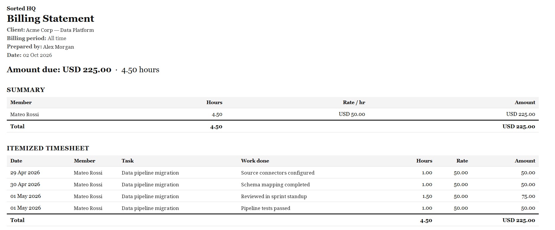 Sorted: Invoice